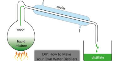 How to Make Water Distillers