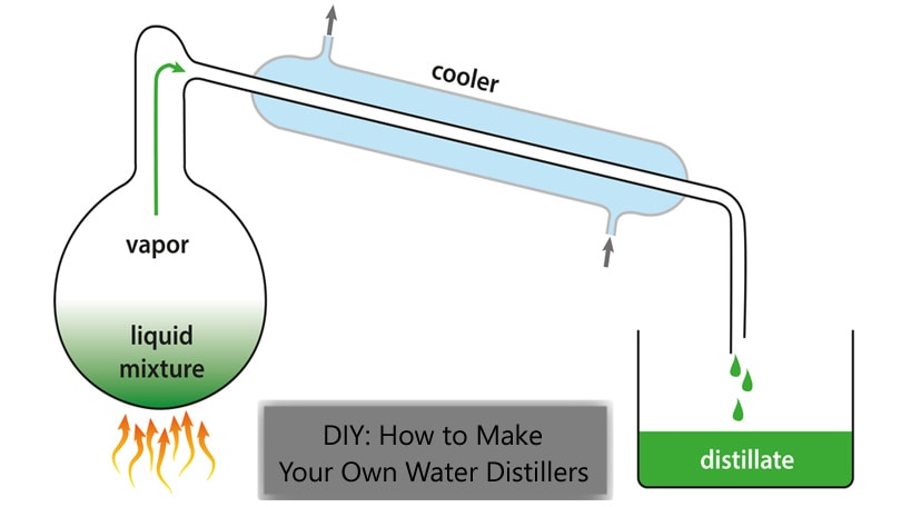 How to Make Water Distillers
